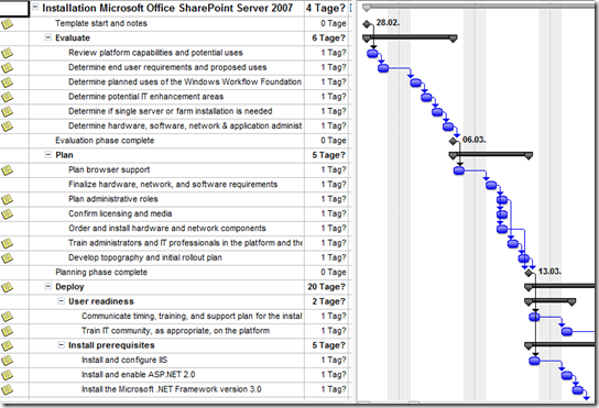 Deploy Programs Server 2003