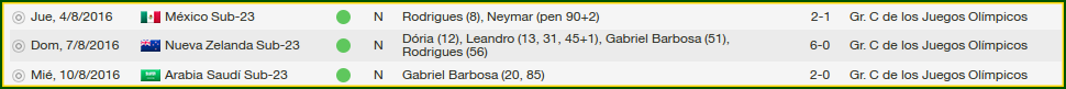 Resultadosbrasilgrupos.png