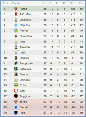 Tablafebrero17.png