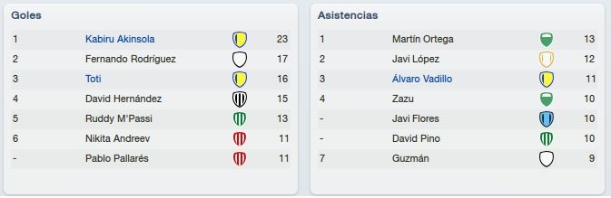 GoleadoresEnero2012.jpg