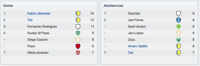 GoleadoresNoviembre2011.jpg