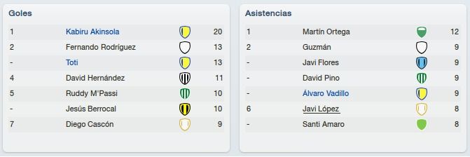 Goleadoresdiciembre2011.jpg