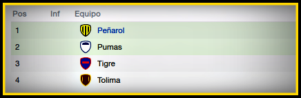 GrupoLibertadores.png