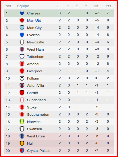 TablaAgosto2013-1.png