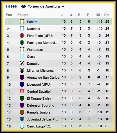 Noviembre13tabla.png