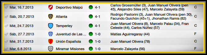 Pretemporadafinalizadainvierno13.png