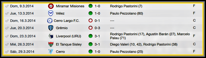 Resultadosmarzo14.png