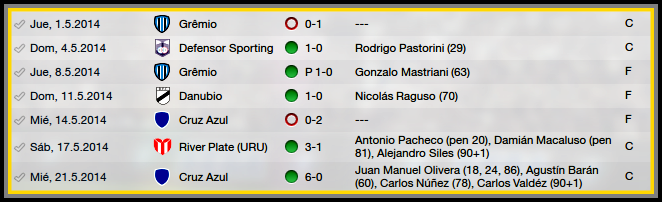 Resultadosmayo14.png