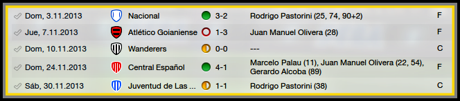 Resultadosnoviembre13.png