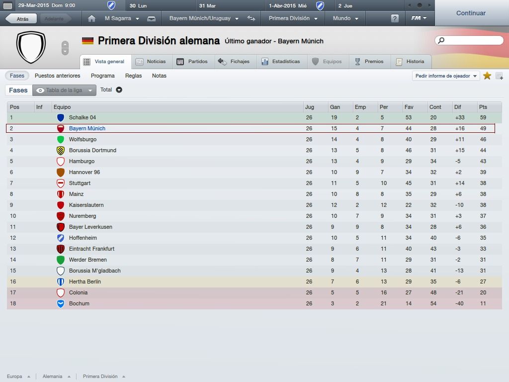 TablaBundesligaMarzo2015.jpg