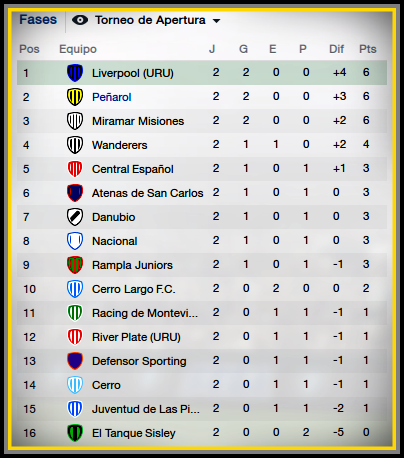 Tablaagosto2013.png