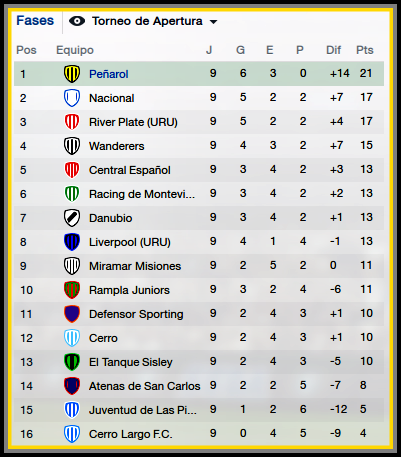 Tablaoctubre13.png