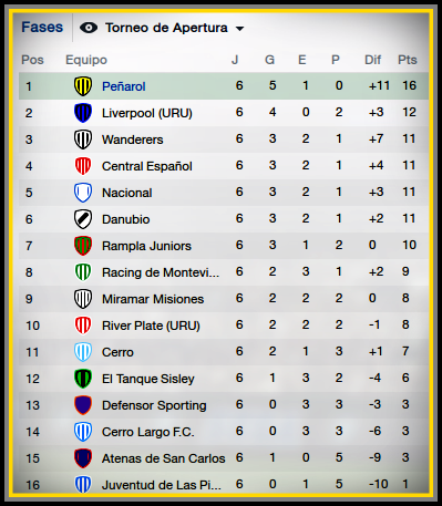 Tablaset2013.png