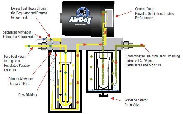 airdog-fuel-diagram_zpsonuvlxhr.jpg