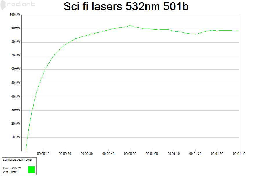 Scifilasers532nm501b2014-06-25210429_zpsaf37187d.png